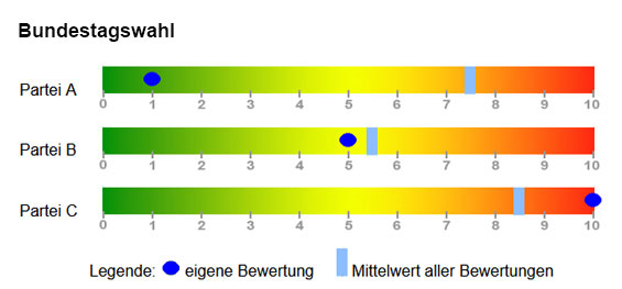 Akzeptanzbarometer